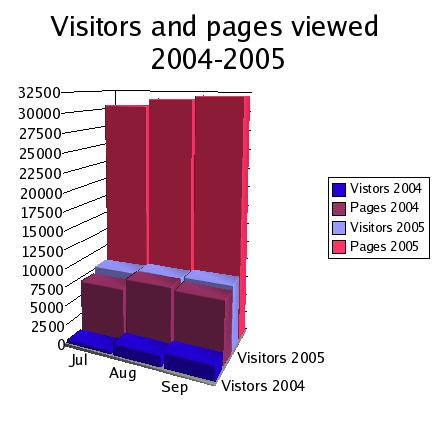 Visitors to liv-n-letliv.net